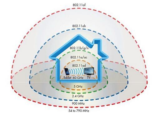 2017年會成為比WiFi快10倍的“WiGig技術(shù)”元年嗎？