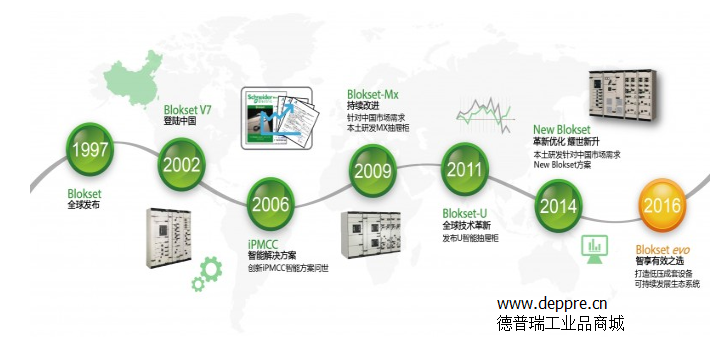 德普瑞工業(yè)品商城—施耐德電氣Blokset系列歷史里程碑